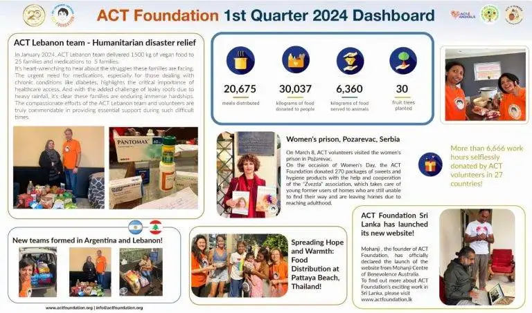 2024 1st Qtr Dashboard